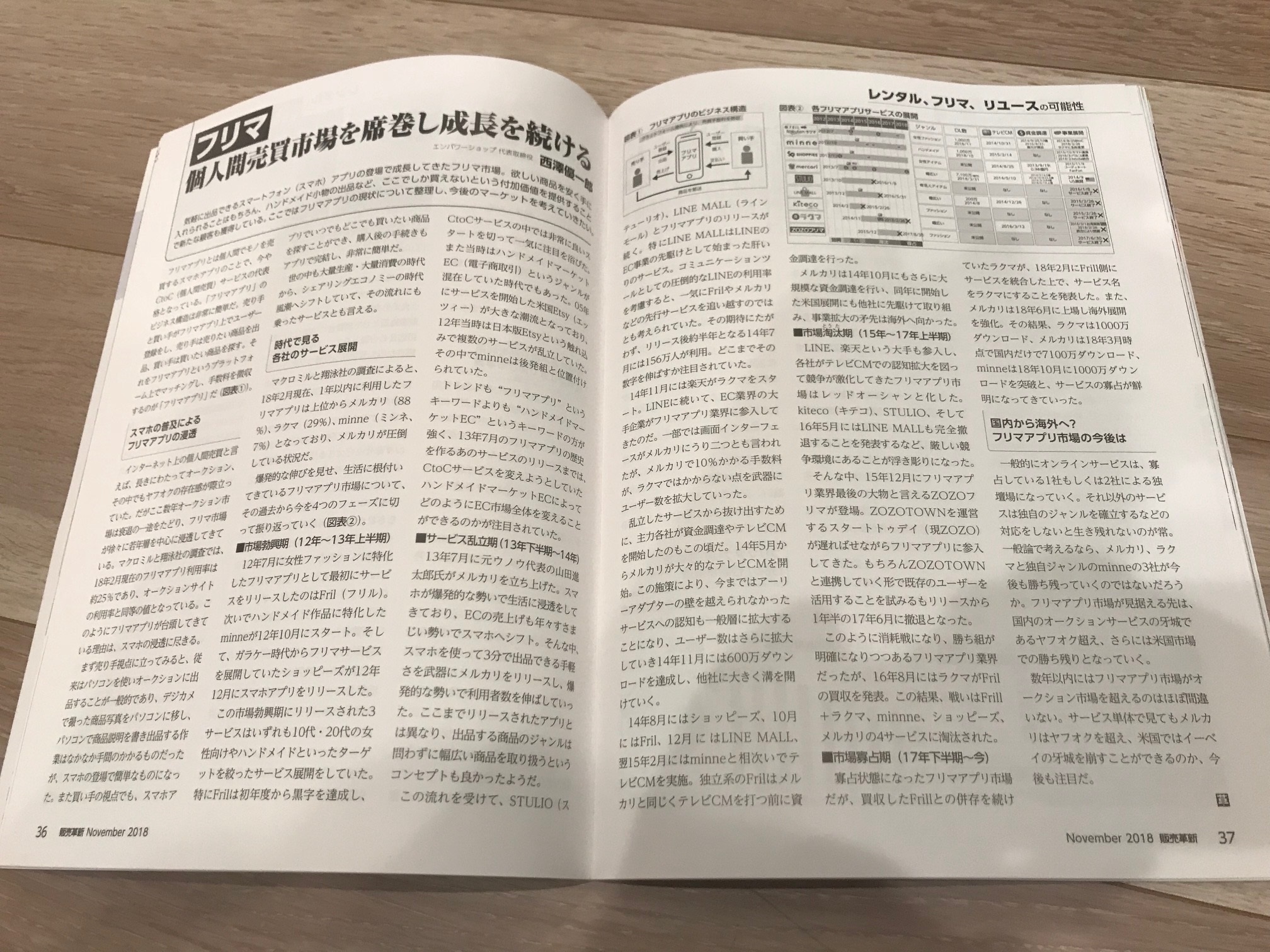 画像